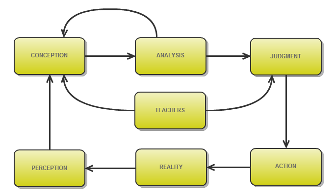 Epistemology Flowchart